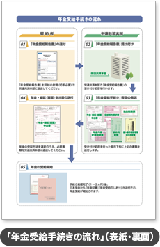 「年金受給手続きの流れ」(表紙・裏面)